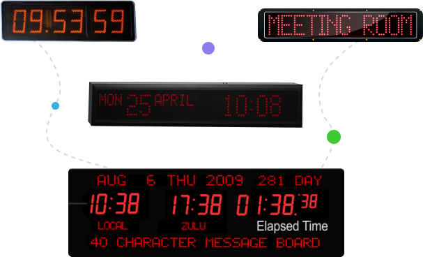 Marquee Display Notification Use Case